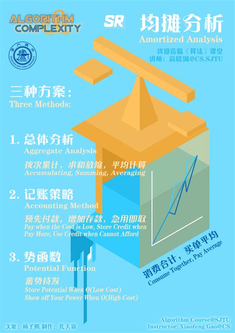Inside Algorithm Complexity 的图像结果