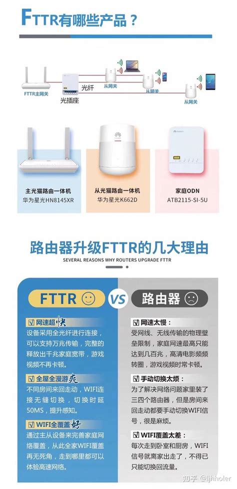 上海电信 光纤到房间 FTTR 套餐资费 - 运营商·运营人 - 通信人家园 - Powered by C114