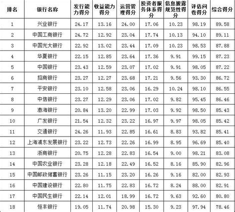 银行贷款自查报告_银行贷款“三查”问题的自查报告Word模板下载_编号lzmzzdap_熊猫办公