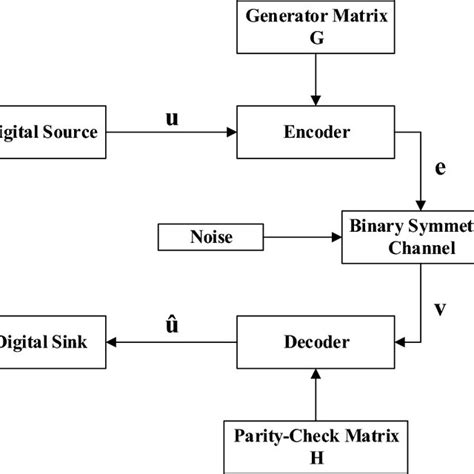Digital Communication Signal 的图像结果