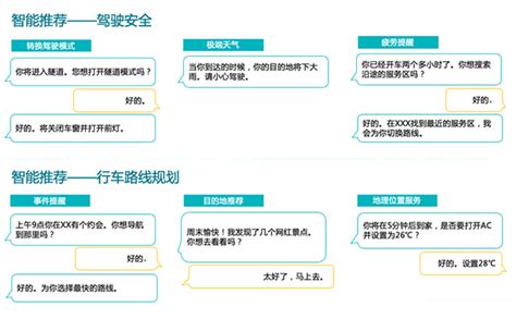 Cerence China Cloud 赋能车载语音助理，打通互联生态系统-赛轮思通讯科技（上海）有限公司