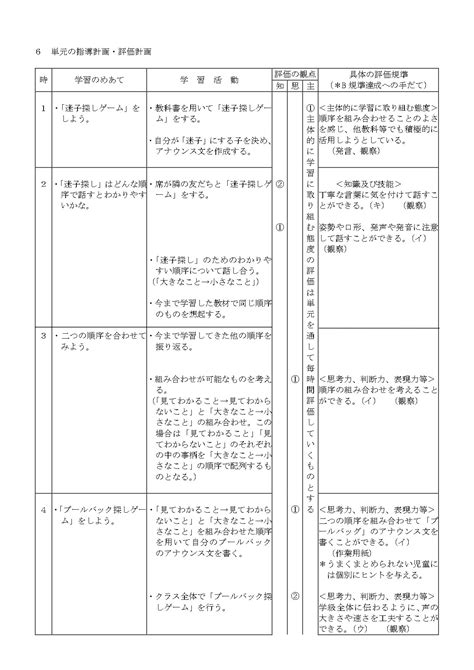 Image result for Export Generation Process Map