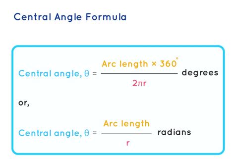 Angle Formulas
