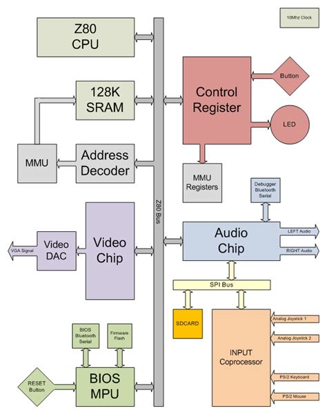 Z80 Computer 的图像结果