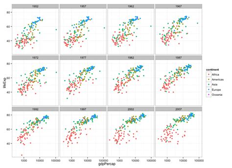 Image result for Gapminder Ggplot Code Diagram