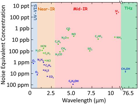 Quartz-Enhanced Photoacoustic Spectroscopy: A Review