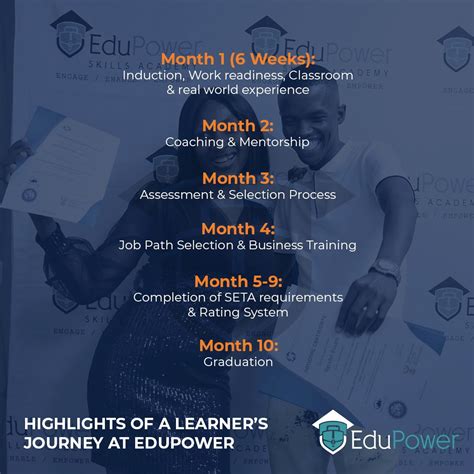 Learnerships have emerged as powerful tools for companies seeking to foster growth, innovation ...