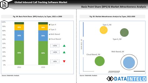 Keyword Call Tracking 的图像结果