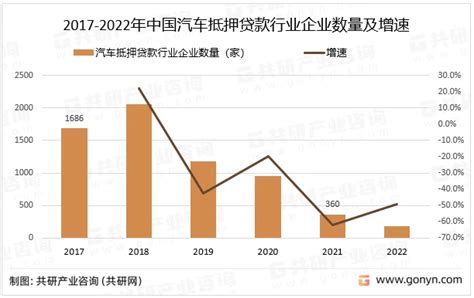 2023年中国汽车抵押贷款行业企业数量、成本及市场规模分析[图] - 哔哩哔哩