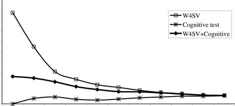 Image result for Compensatory Damage Model