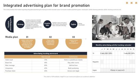 Integrated Brand Promotion Examples 的图像结果