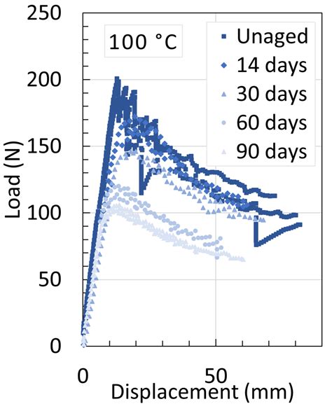 Pure Hydrolysis of Polyamides: A Comparative Study