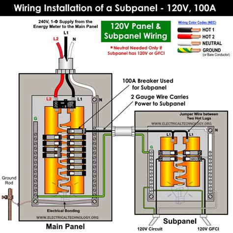 how to run a 100 amp subpanel - Wiring Work