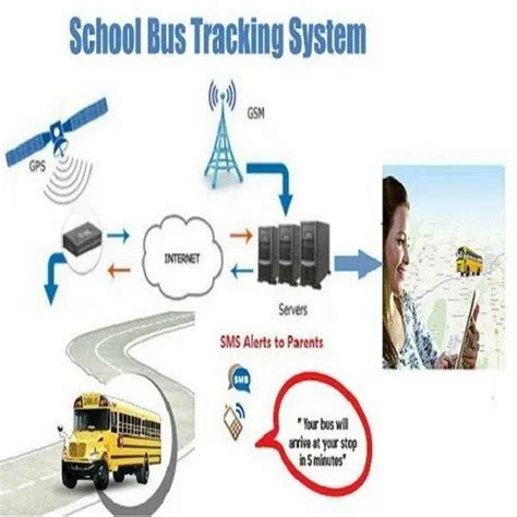 GPRS Module Bus Tracking System Projects 的图像结果