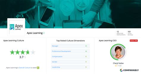 Apex Learning 的图像结果