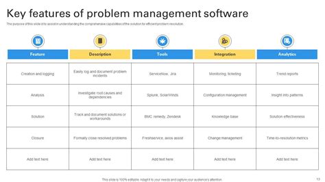 Problem Resolution Management Aspice 的图像结果