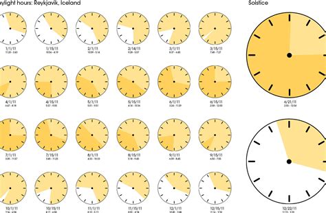 Icelandic Secrets Revealed: Discover the Magical Number of Daylight Hours - Travel To North