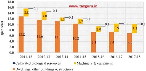 State of the Indian and Global Economy in 2019-20