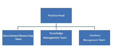 Welcome to Cybernetic Management Professionals