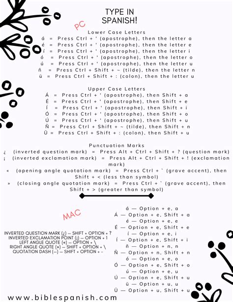 Alphabet and pronunciation – Biblespanish.com