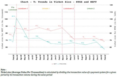 Pictorial Representation of Trends- Reserve Bank of India