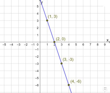 Domain and Range of Square Root Function 的图像结果
