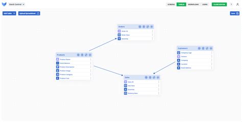 Image result for Stock Control
