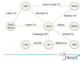 Image result for Dgraph Tutorial