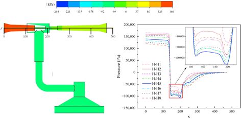 Optimized Venturi-Ejector Adsorption Mechanism for Underwater ...