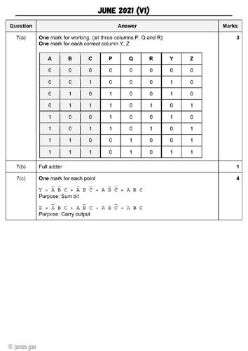 Image result for Boolean Algebra a Level Computer Science