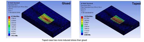 Comparison of Load-Bearing Capacity: An IIT Roorkee research project ...