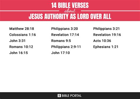 14 Bible Verses about Jesus Authority As Lord Over All