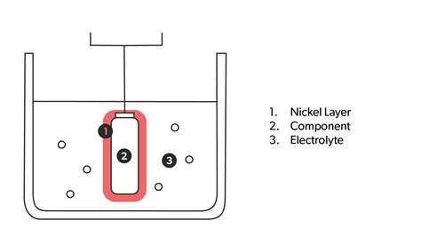 Electroless Plating Process 的图像结果