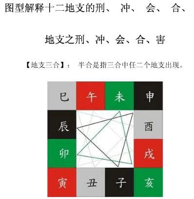 地支组成的五行三合局设计图__传统文化_文化艺术_设计图库_昵图网nipic.com