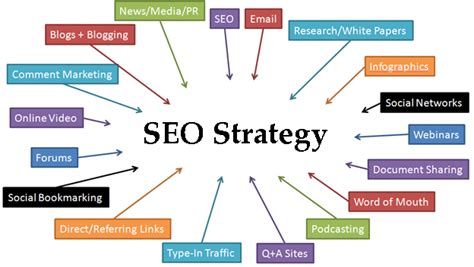 Creating a purpose-driven SEO strategy – What are the benefits ...