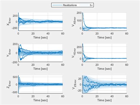 How to Use MATLAB Point Tracker 的图像结果