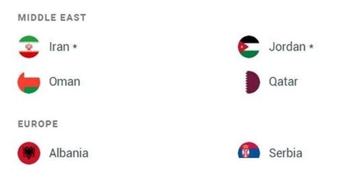 Indian passport gives visa free access to 60 countries. List here ...
