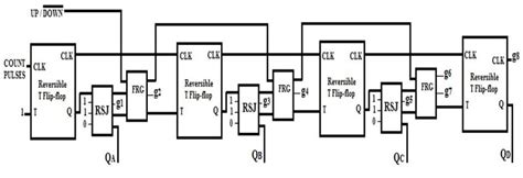 Image result for Bit Synchronous Down Counter