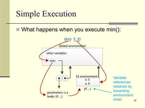 Modularity in Programming Examples 的图像结果