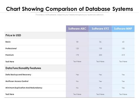Image result for Database Software Comparison Chart