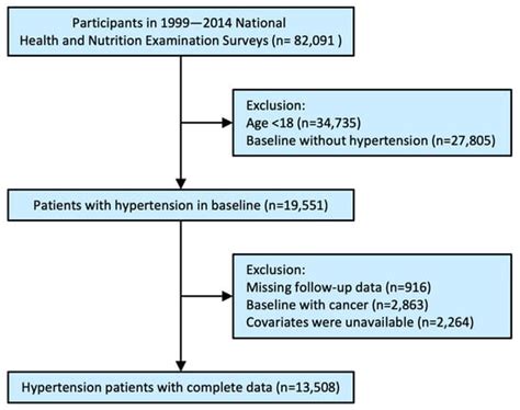 Relationship of Glycated Hemoglobin A1c with All-Cause and ...