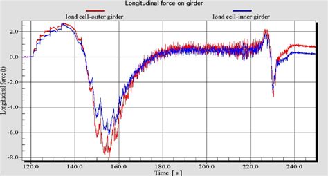 Experimental methodologies for performance evaluation of prototype ...