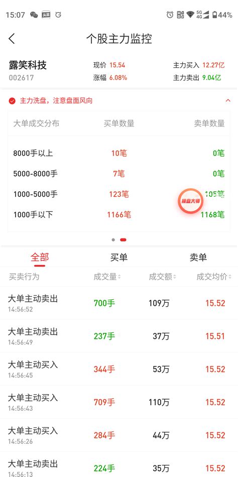 这是在干嘛啊_露笑科技(002617)股吧_东方财富网股吧