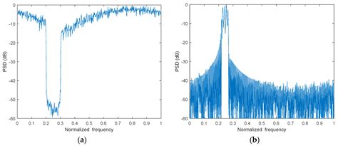 Optimizing an Algorithm Designed for Sparse-Frequency Waveforms for Use ...
