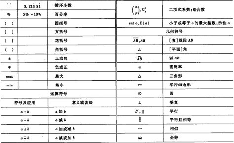 数学符号常见,数学符号数字,数学符号(第5页)_大山谷图库