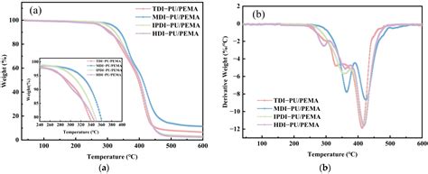 Effect of Hard-Segment Structure on the Properties of Polyurethane/Poly ...