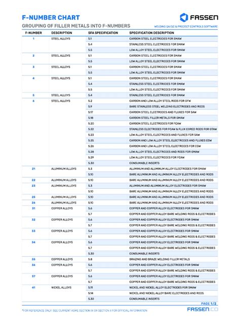 Image result for FV Reference Number