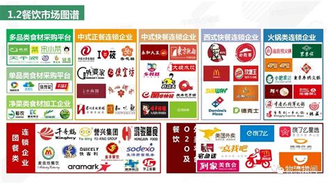 中国餐饮行业发展概况 - 知乎