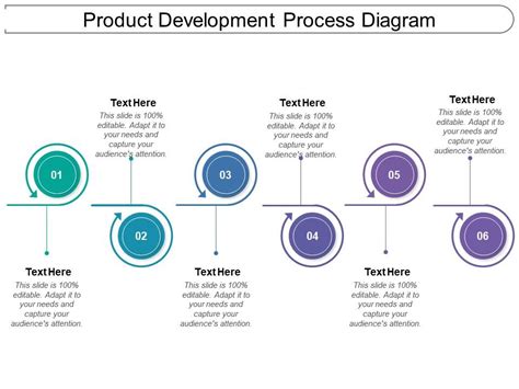 Standard Product Development Process 的图像结果