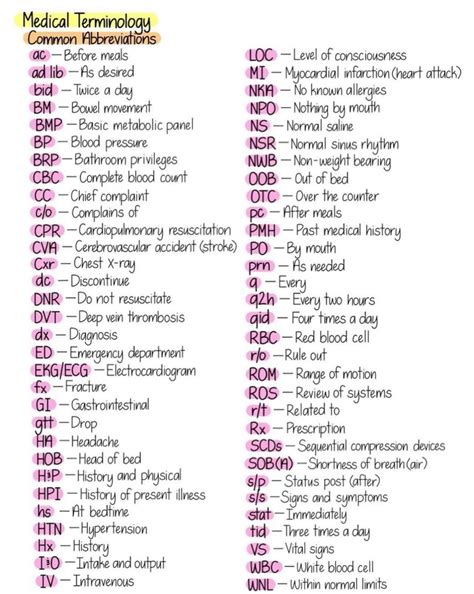 Common medical abbreviations you should know – Artofit